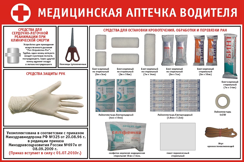 содержание аптечки